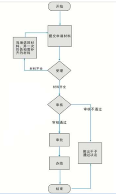 外商投資旅行社業(yè)務(wù)許可 機遇、挑戰(zhàn)與合規(guī)路徑