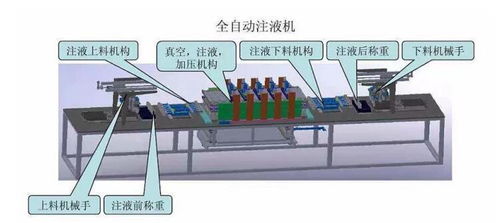 汽車動力電池十大生產工藝流程 從材料到成品的精密制造
